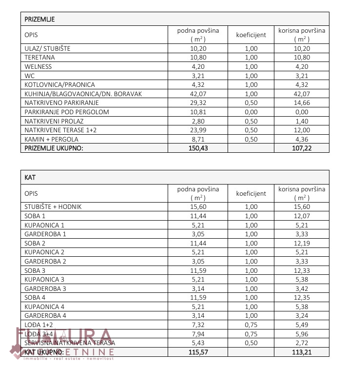 ZADAR - ZATON, HIŠA 220,43 M2, PRODAJA, NOVO, BAZEN, VRT!!