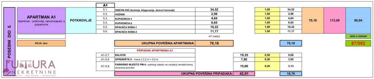 PAG - ŠIMUNI, PENTHOUSE 100,69 M2, PRODAJA, RAZGLED, LOKACIJA, NOVO!!