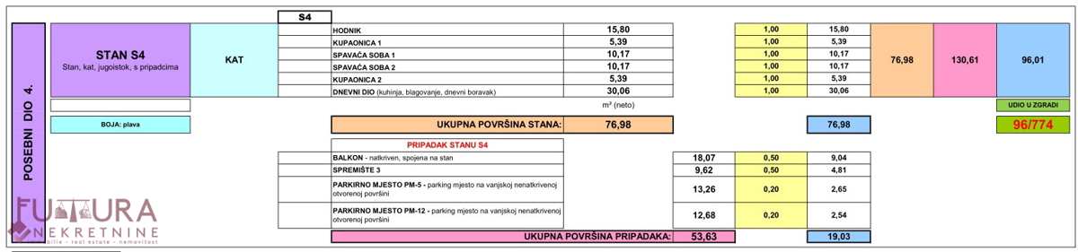 PAG - MANDRE, STANOVANJE 96,01 M2, PRODAJA, PRVA VRSTA, ODPRT POGLED, NOVO!!!