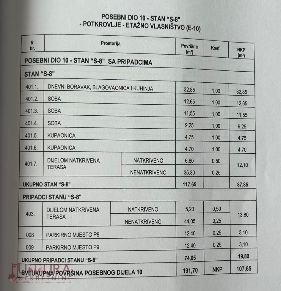 PAG - MANDRE, STANOVANJE 107,65 M2, PRODAJA, STREŠNA TERASA, RAZGLED, NOVO, LOKACIJA!!!
