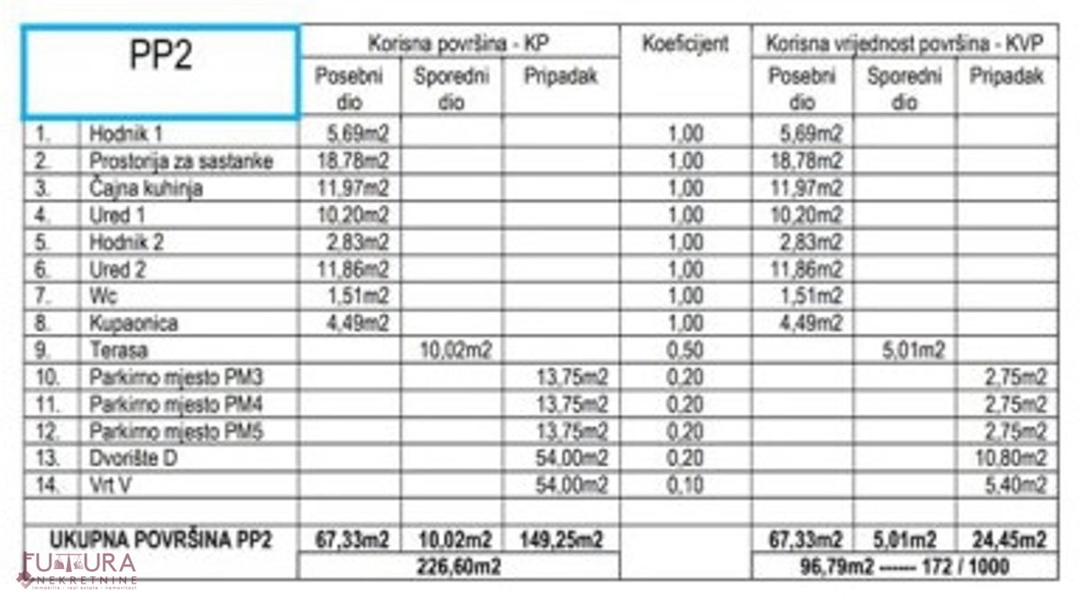 ZADAR - PETRČANE, STAN 96,79 M2, PRODAJA, VRT, LOKACIJA, NOVO!!!
