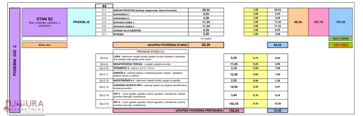 PAG - MANDRE, STANOVANJE 101,52 M2, PRODAJA, NOVO, VRT, GARAŽA, LOKACIJA