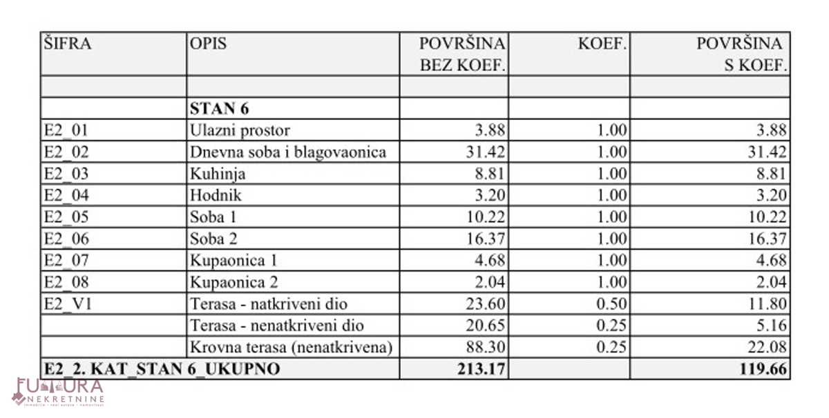 ZADAR - PRIVLAKA, STAN 213,17 M2 PRODAJA, STREŠNA TERASA, RAZGLED, NOVO, LOKACIJA!!!