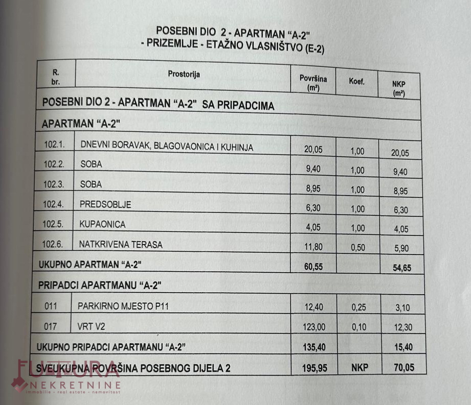 PAG - MANDRE, STANOVANJE 70,05 M2, PRODAJA, VRT, NOVO, LOKACIJA!