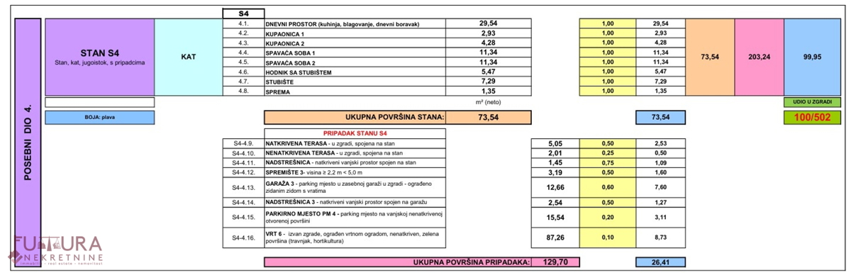 Pag - Mandre, stan 100,32 m2, prodaja, razgled, vrt, garaža, lokacija