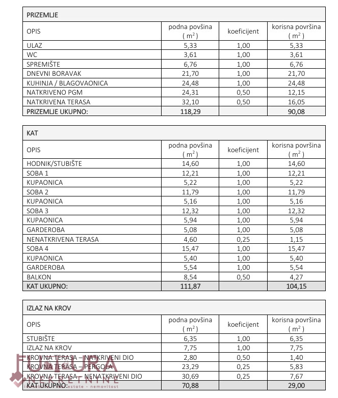 ZADAR - ZATON, VILA 223,23 M2, PRODAJA, RAZGLED, LOKACIJA, BAZEN, NOVO!!!