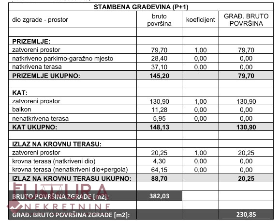 ZADAR - ZATON, VILA 223,23 M2, PRODAJA, RAZGLED, LOKACIJA, BAZEN, NOVO!!!