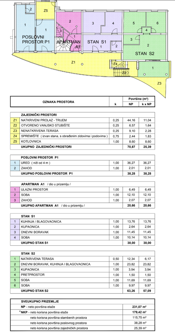 Prva vrsta ob morju - poslovna priložnost