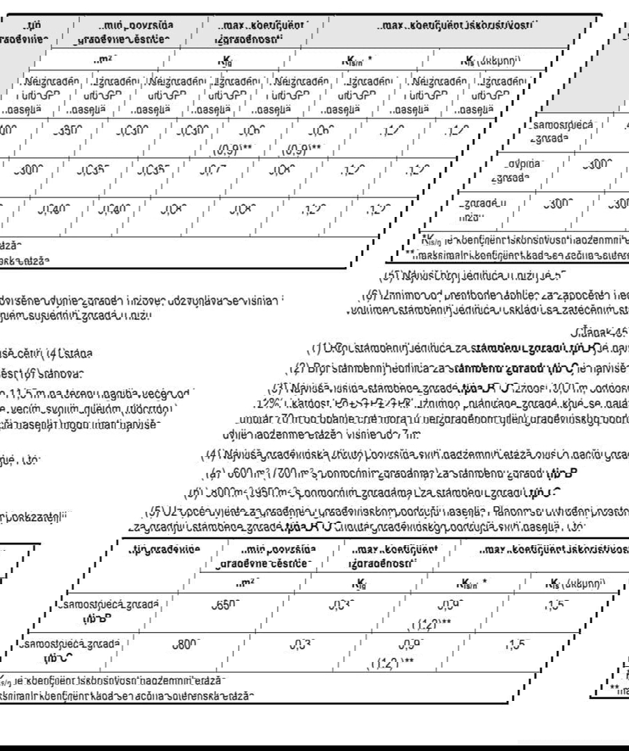 Fantastično zemljišče ob morju