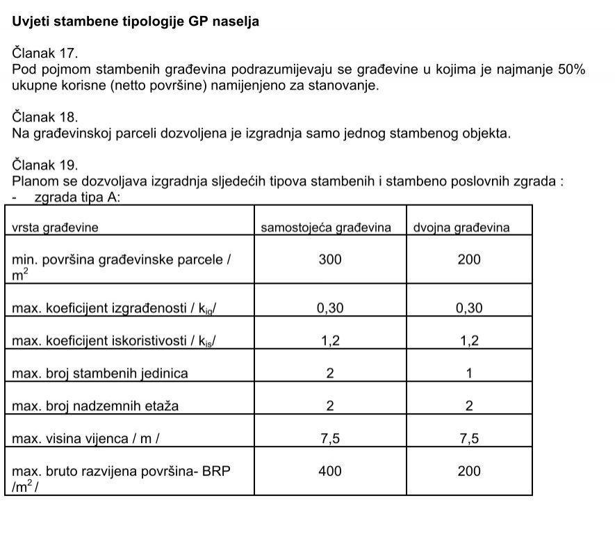 Atraktivna investicijska priložnost