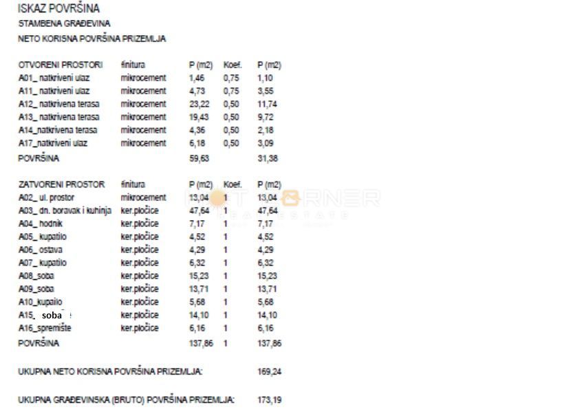 Hiša v gradnji z vsemi priključki na mirni lokaciji