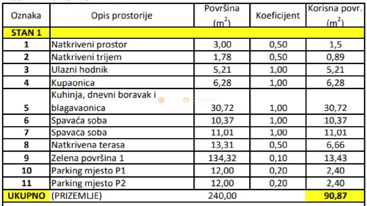 Stanovanje Valbandon, Fažana, 91m2