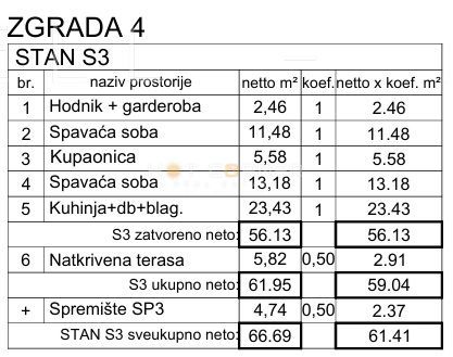 Medulin, 650 m od plaže, 2 spalnici, strešna terasa, čudovit razgled na morje!