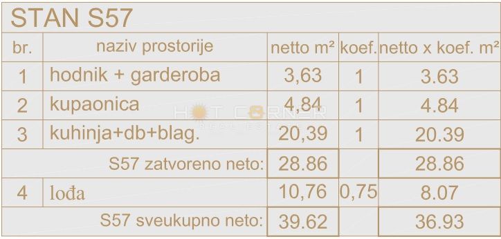 Stanovanje Poreč, 36,93m2