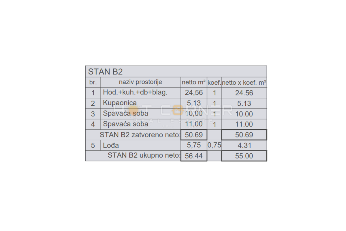 Stanovanje Valdebek, Pula, 57m2