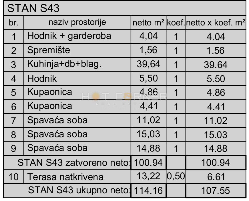 Pula, Monvidal, elitna nova stavba, dvigalo, penthouse, 3. nadstropje, tri strani sveta