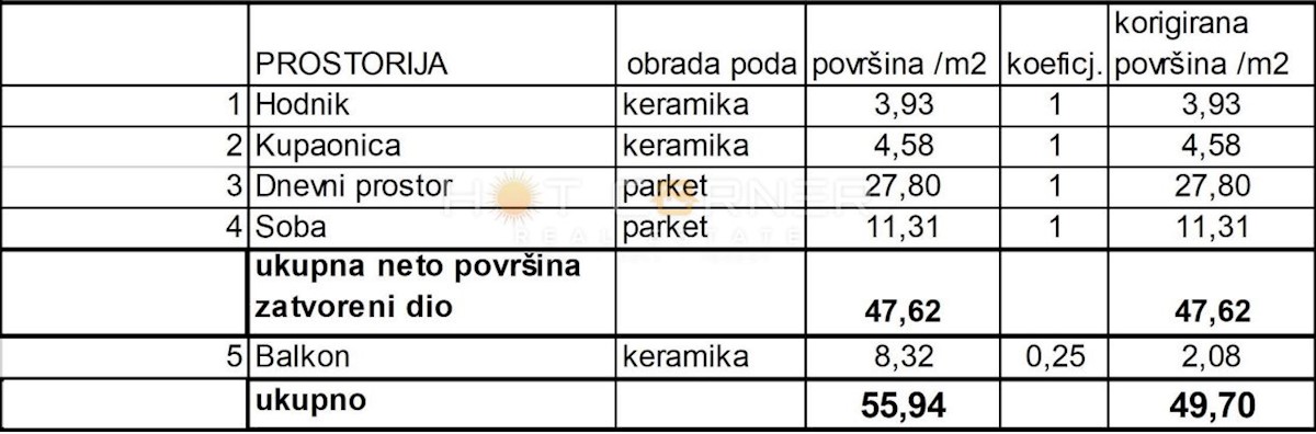 Stanovanje Sv. Polikarp / Sisplac, Pula, 49,70m2