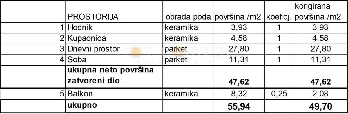 Stanovanje Sv. Polikarp / Sisplac, Pula, 49,70m2