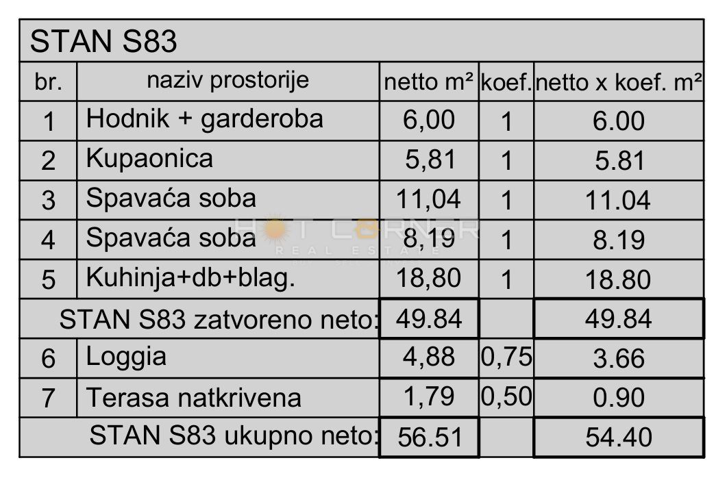 Pula, Monvidal, elitna nova stavba, dvigalo, 6. nadstropju, lep razgled, 2 spalnici, vzhodna lega