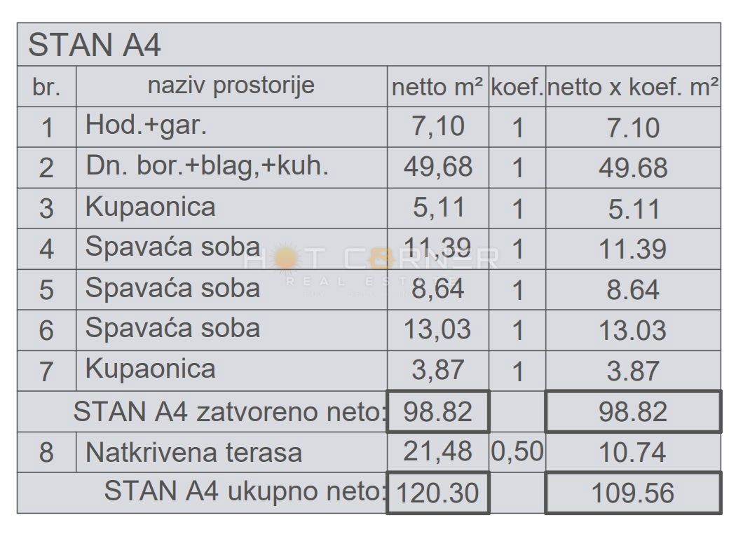 Štinjan, penthouse, 3 spalnice, velika terasa, pogled na morje, 3 minute vožnje od plaže Puntižela!
