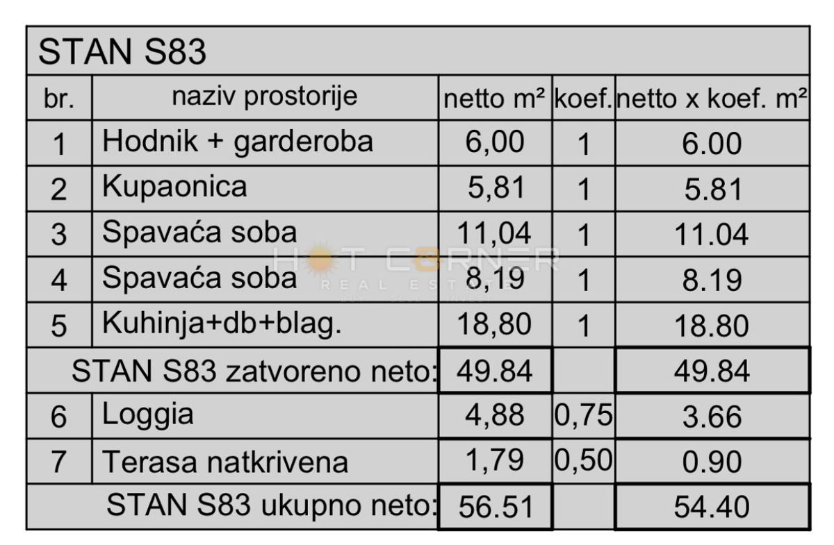 Stanovanje Monvidal, Pula, 63,14m2