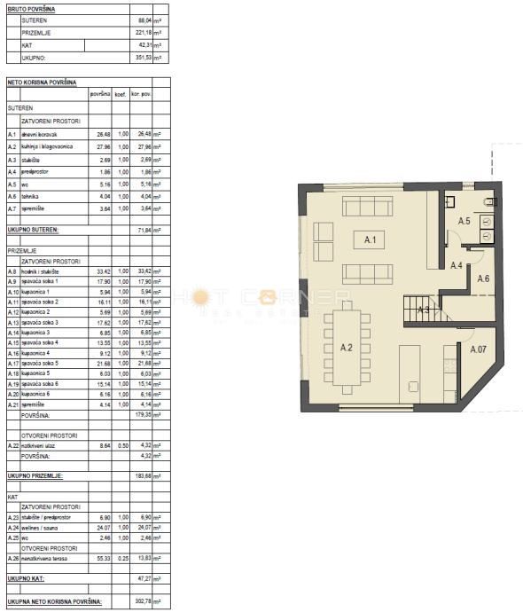 Fantastična priložnost: Vila na parceli 6.600 m² v prvi vrsti ob morju