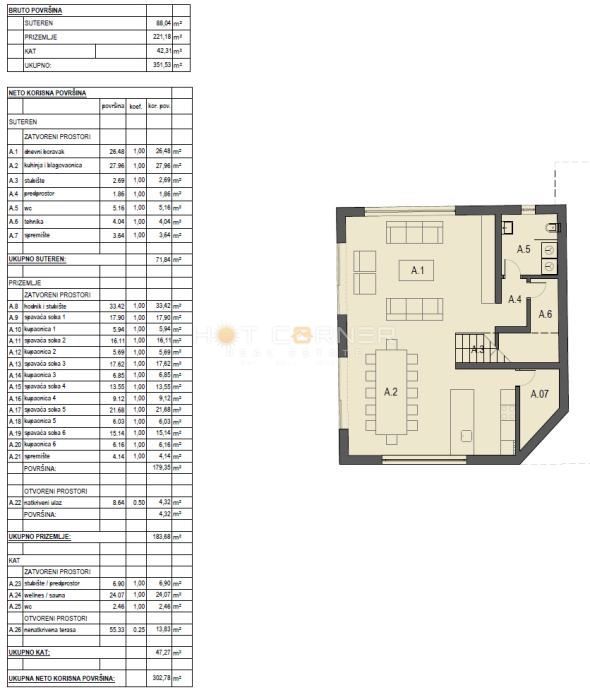 Fantastična priložnost: Vila na parceli 6.600 m² v prvi vrsti ob morju