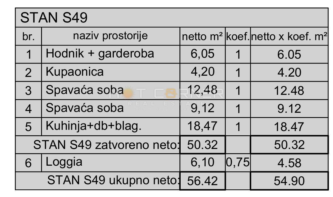 Pula, Monvidal, elitna nova stavba, dvigalo, 4. nadstropje, lep razgled, 2 spalnici, zahodna lega