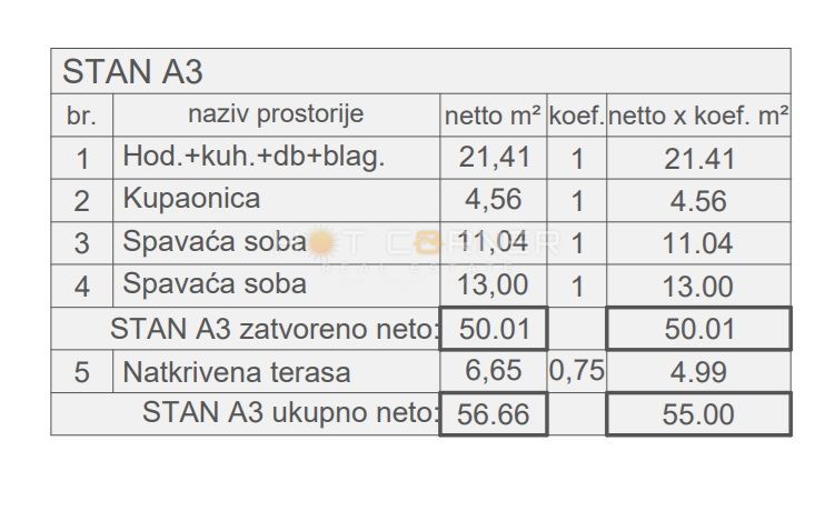 Štinjan, novogradnja, 2 spalnici, pogled na morje, 3 minute vožnje do plaže Puntižela!
