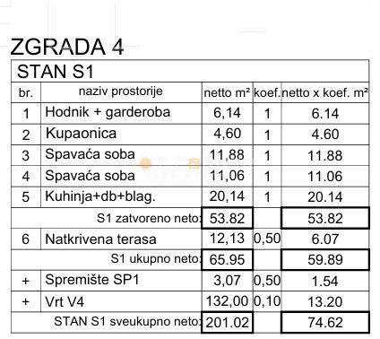 Medulin, 650 m od plaže, novo, pritlično stanovanje, 2SS z 175 m² vrta