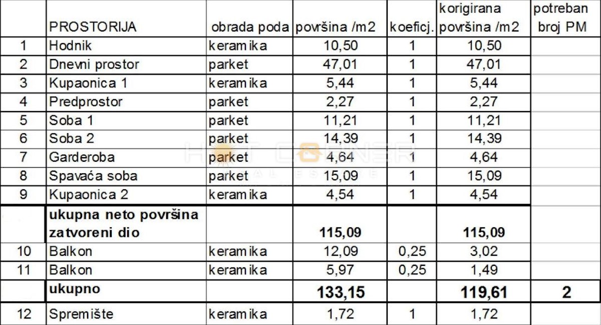 Stanovanje Sv. Polikarp / Sisplac, Pula, 121m2