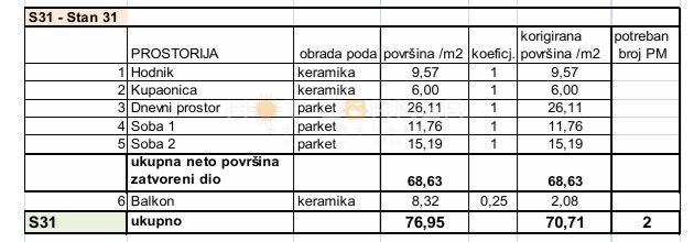 Pulj, Sisplac, luksuzno stanovanje na elitni lokaciji 300 m od plaže, 2 spalnici, jugovzhod, garaža