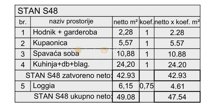 Pula, Monvidal, elitna nova stavba, dvigalo, stanovanje v 4. nadstropju, lep razgled, 1 spalnica, zahodna lega