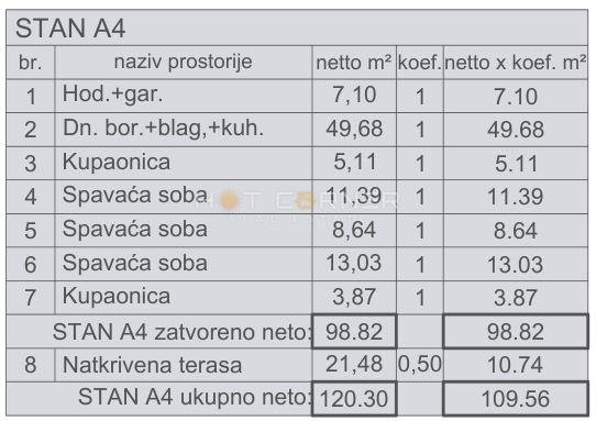 Stanovanje Valdebek, Pula, 57m2