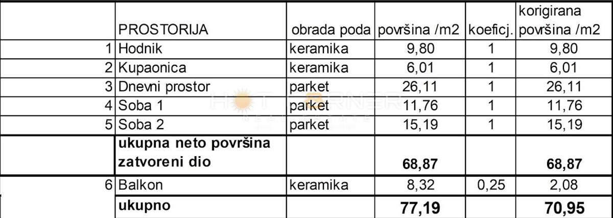 Stanovanje Sv. Polikarp / Sisplac, Pula, 71m2