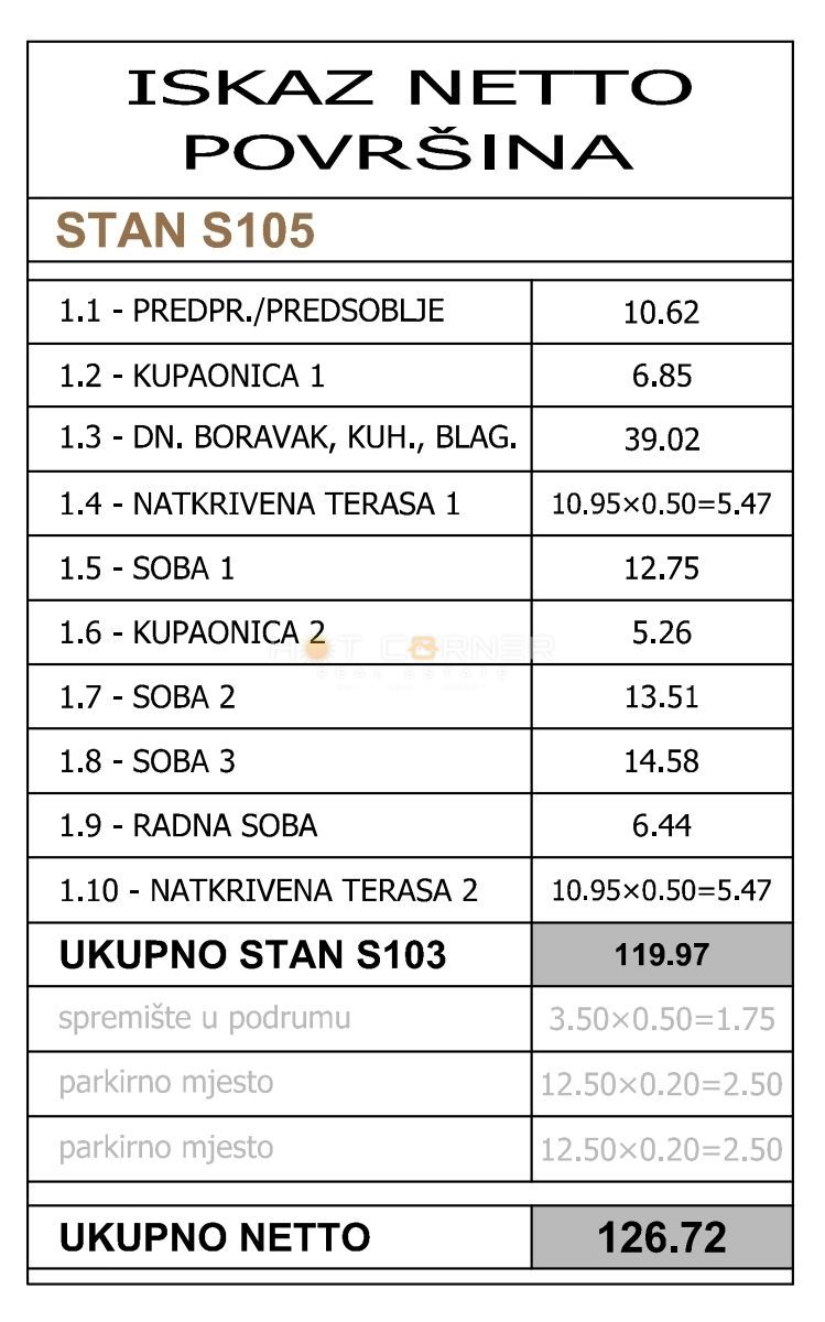 Pula - prostrano družinsko stanovanje v novogradnji | 126,72 m²