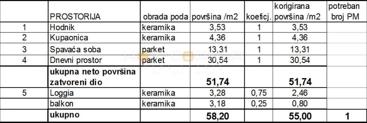 Stanovanje Sv. Polikarp / Sisplac, Pula, 55m2