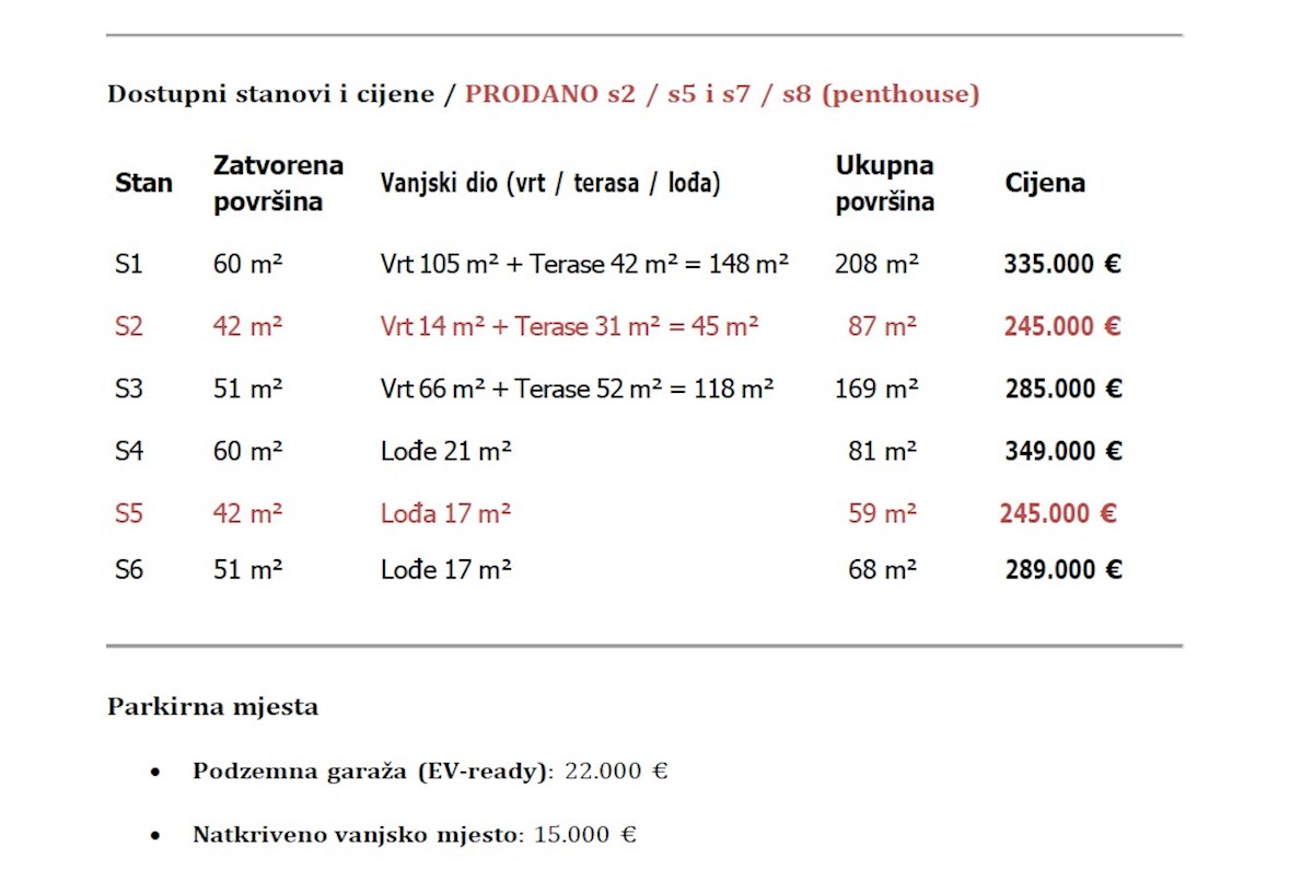 Novogradnja Podstrana - luksuzna stanovanja z razgledom, garažo in dvigalom