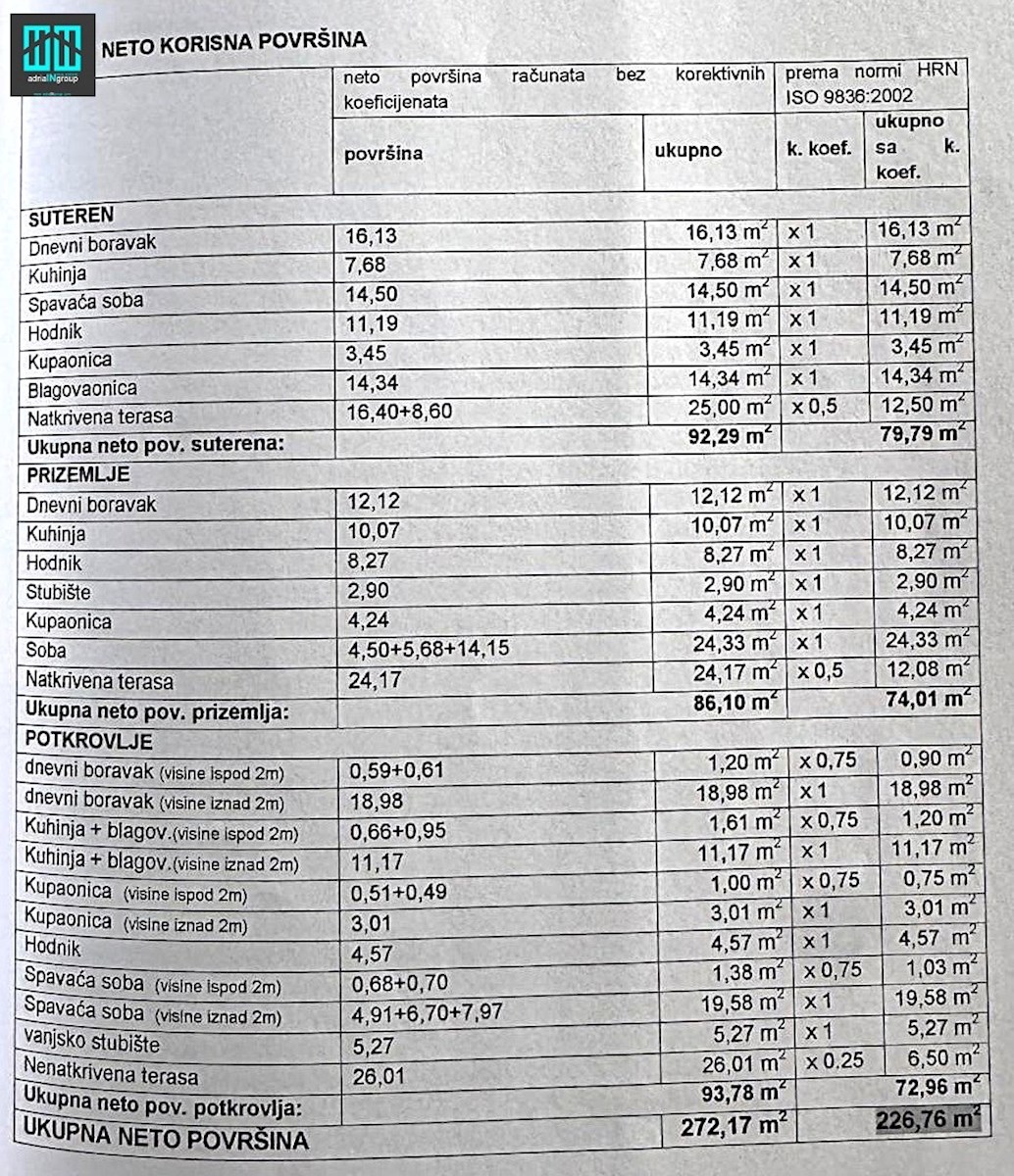 Hiša, PRVA VRSTA DO MORJA (3 apartmaji) – SEGET VRANJICA / video / preberi opis