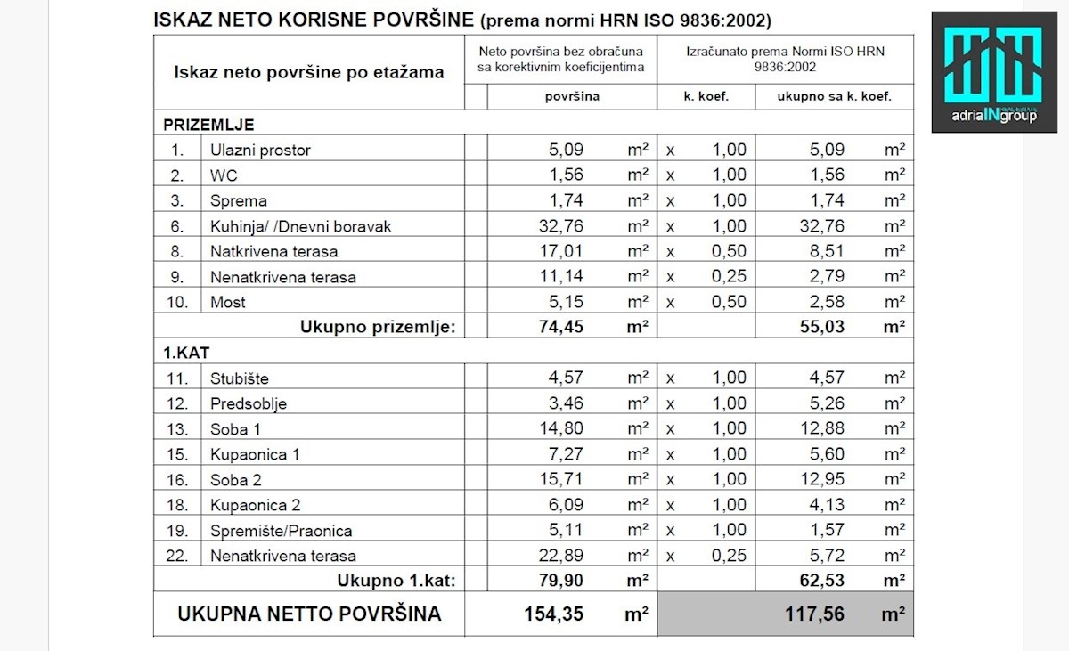 Stari Grad, PROJEKT Z DOVOLJENJI (zemljišče) cona A - PREBERITE OPIS - video