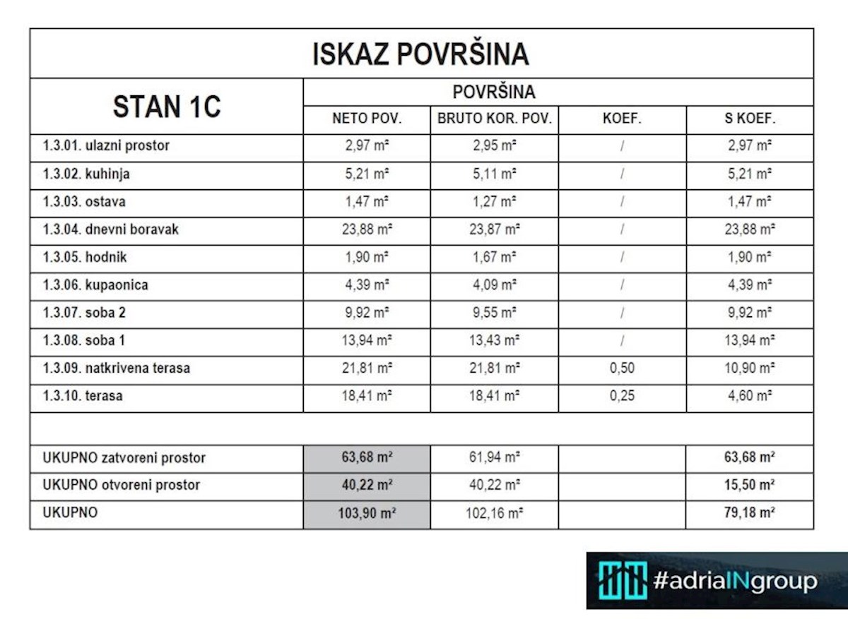 Žnjan / NOVOGRADNJA / pogled na morje / PREBERI OPIS