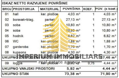 Stan, prodaja, Črnomerec, 71,90 m2, 3-prostorsko stanovanje