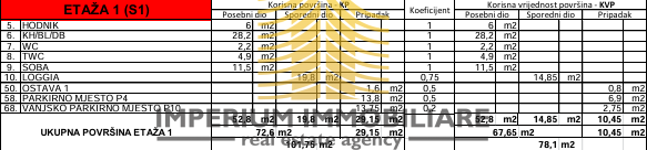 Stanovanje, prodaja, Zadar, Crvene kuće, 67,65 m2, 1,5-sobno (1S+DB)