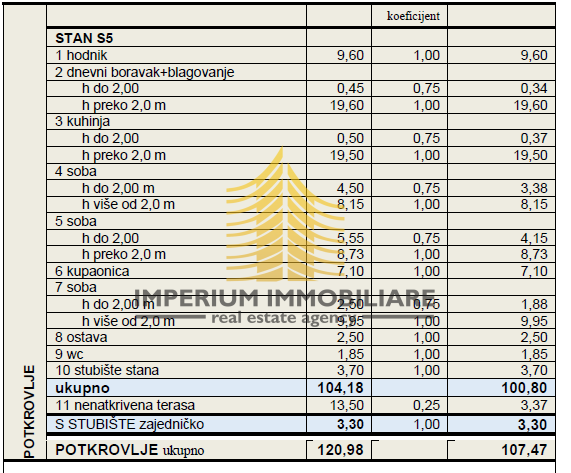 Stanovanje, prodaja, Gornja Dubrava, 110 m2, štiriposteljno