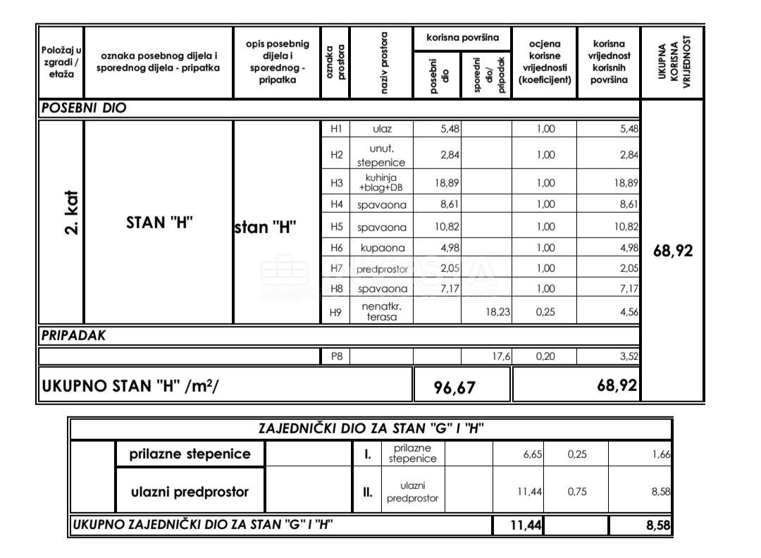 Stanovanje Premantura, Medulin, 68,92m2