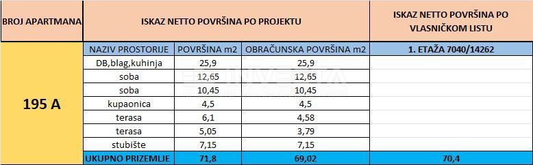 Medulin, apartma 70,40 m2 na vrhunski lokaciji, 2 spalnici, 200 m od morja