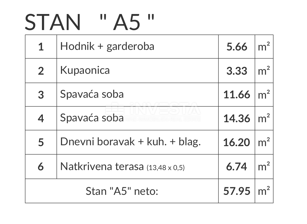 Pula okolica, dvosobno stanovanje A5 v pritličju nove gradnje, 2 parkirni mesti