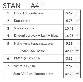 Okolica Pule, stanovanje v pritličju novogradnje z vrtom, parkirišče