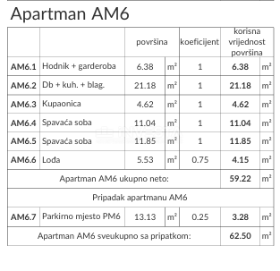 Stanovanje Banjole, Medulin, 62,50m2