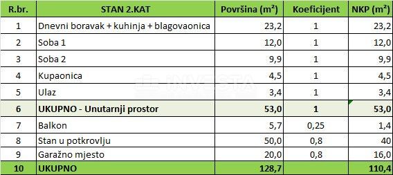 Center Pule, dva nova opremljena stanovanja in garaža